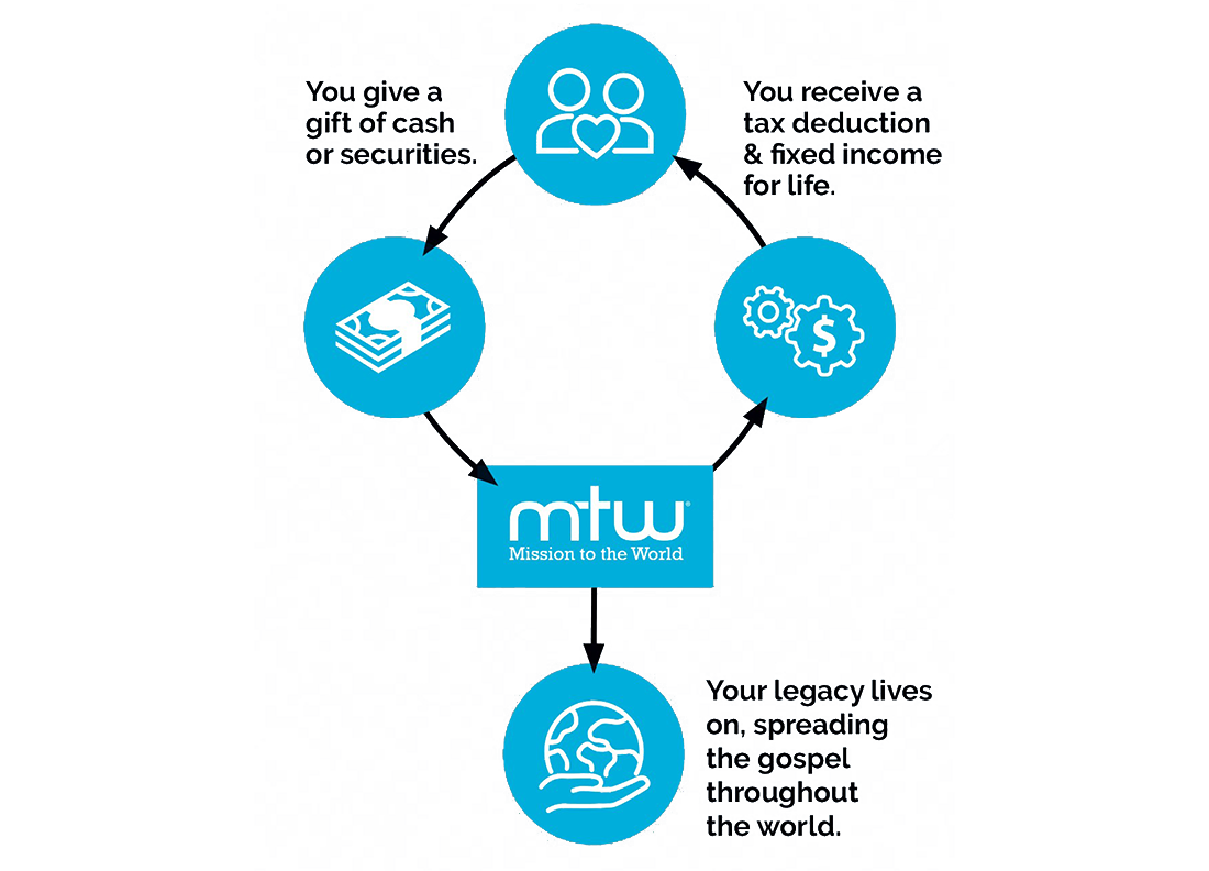 CGA Diagram