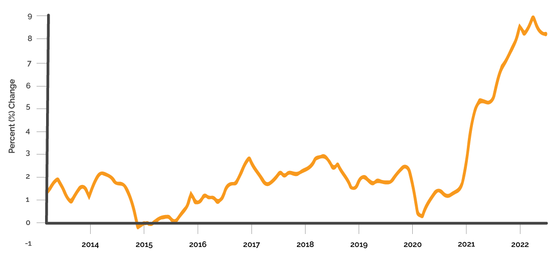 Inflation Graph